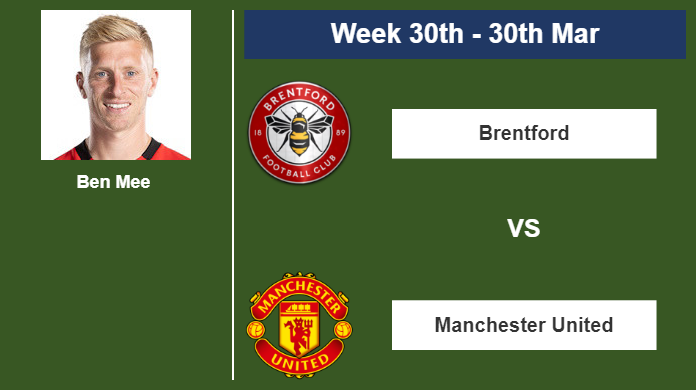 FANTASY PREMIER LEAGUE. Ben Mee  statistics before clashing against Manchester United on Saturday 30th of March for the 30th week.